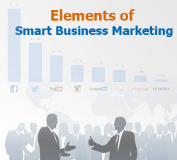 Elements of Smart Business Marketing