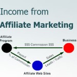 Income from Affiliate Marketing