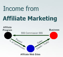 Income from Affiliate Marketing