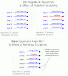 new-pagerank-and-nofollow.gif