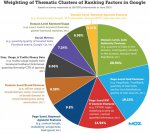 rank-factors-pie-2013-lrg.jpg