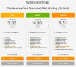 A2-WordPress-hosting-options.jpg