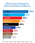 top-b2b-social-media-platforms.png